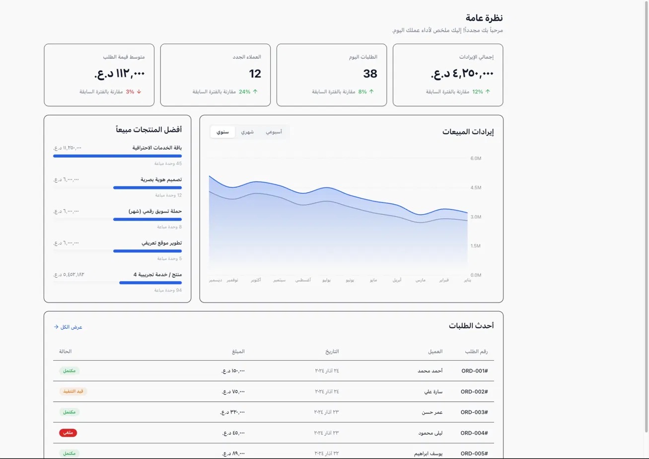 Business Analytics Dashboard screenshot